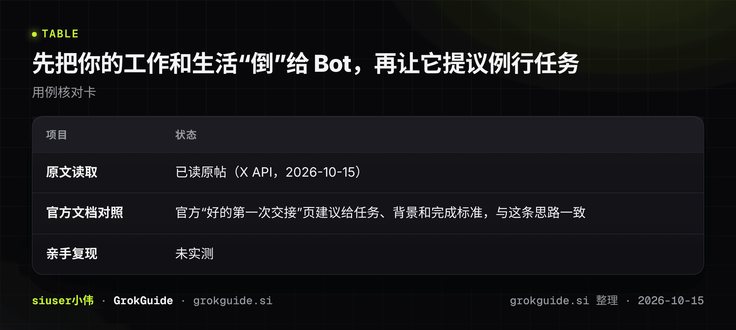 先把你的工作和生活“倒”给 Bot,再让它提议例行任务