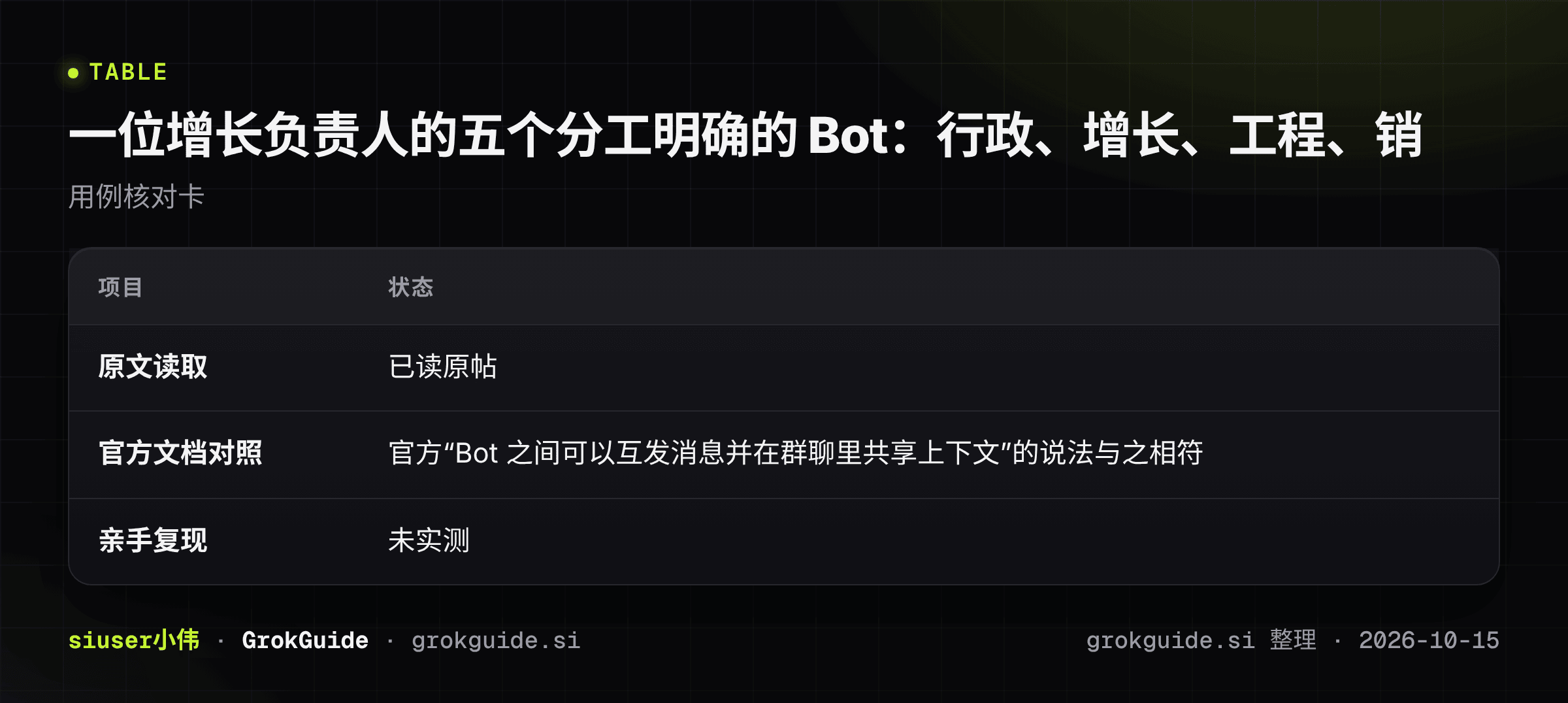 一位增长负责人的五个分工明确的 Bot：行政、增长、工程、销售开发、技术写作