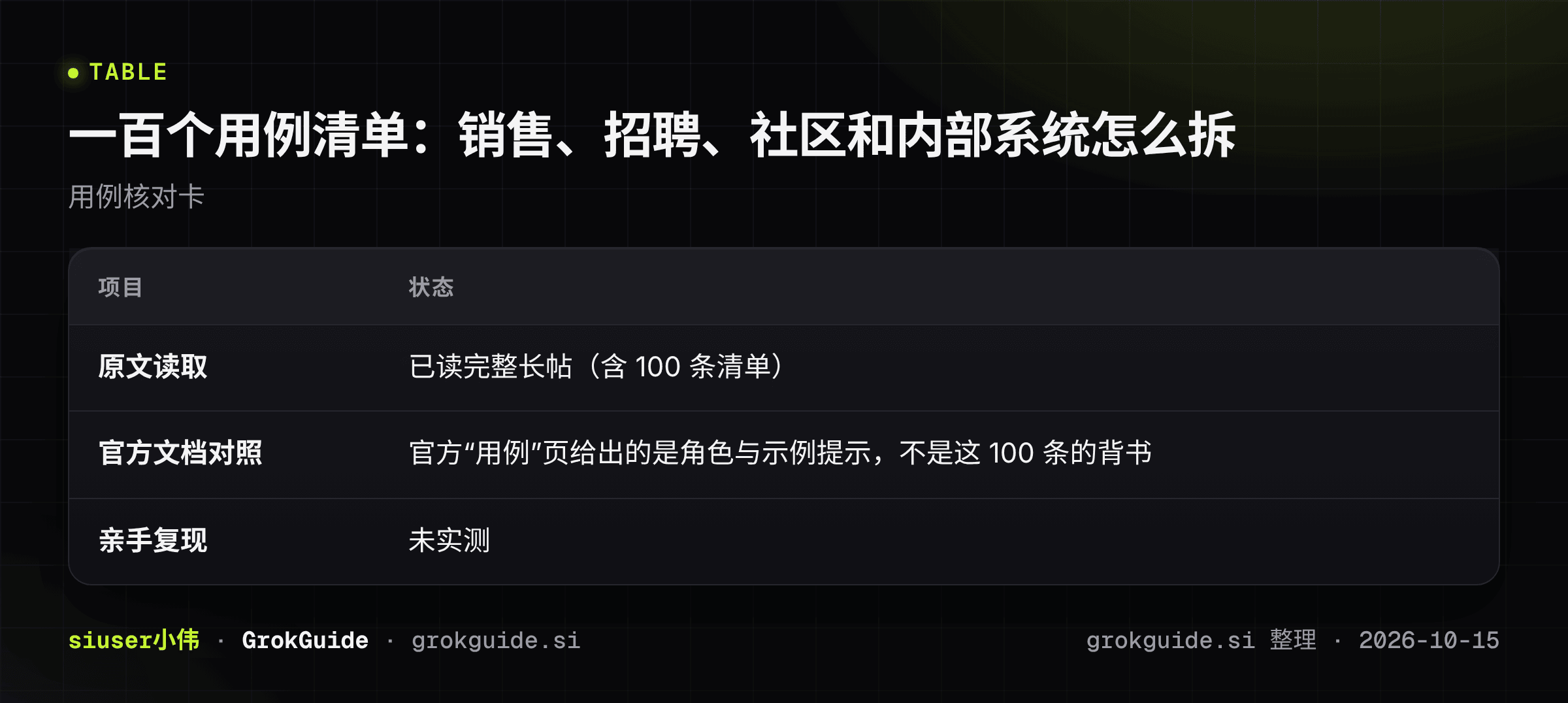 一百个用例清单：销售、招聘、社区和内部系统怎么拆