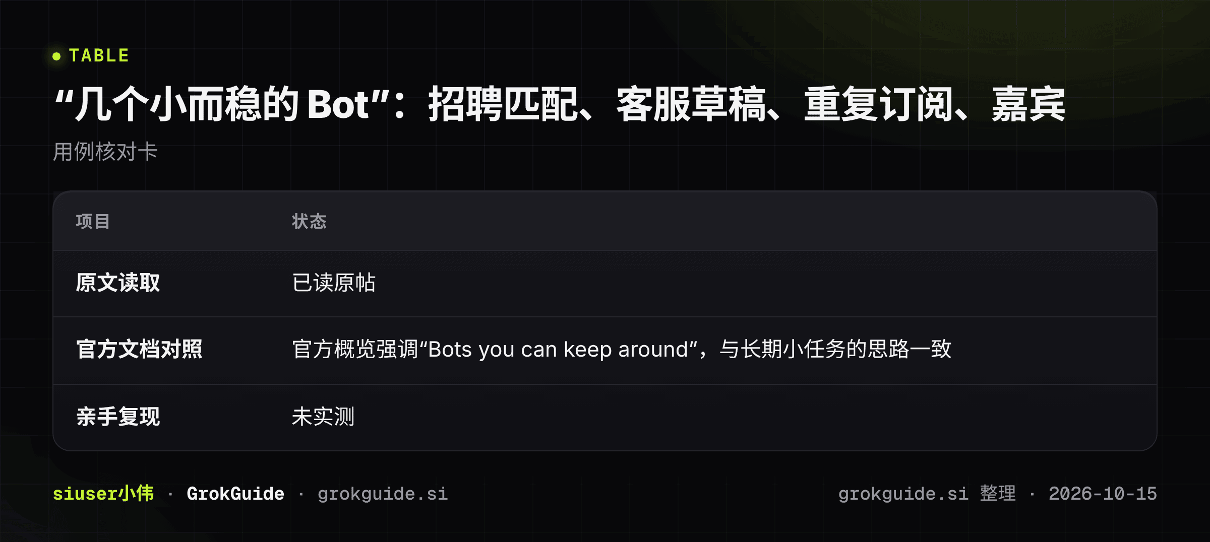 “几个小而稳的 Bot”：招聘匹配、客服草稿、重复订阅、嘉宾简报
