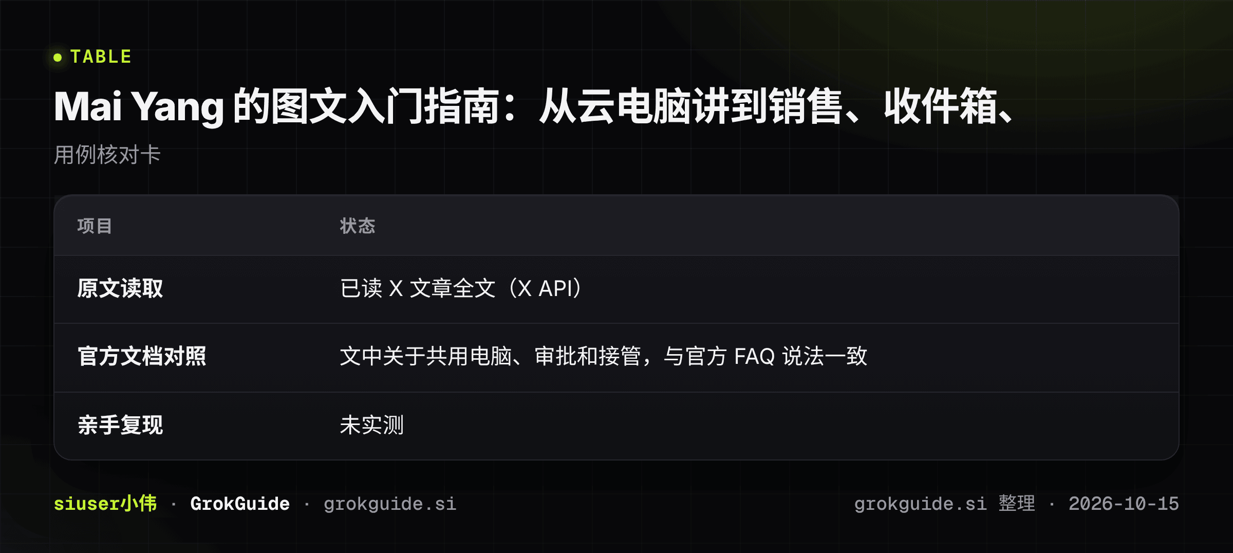 Mai Yang 的图文入门指南：从云电脑讲到销售、收件箱、招聘和团建订场