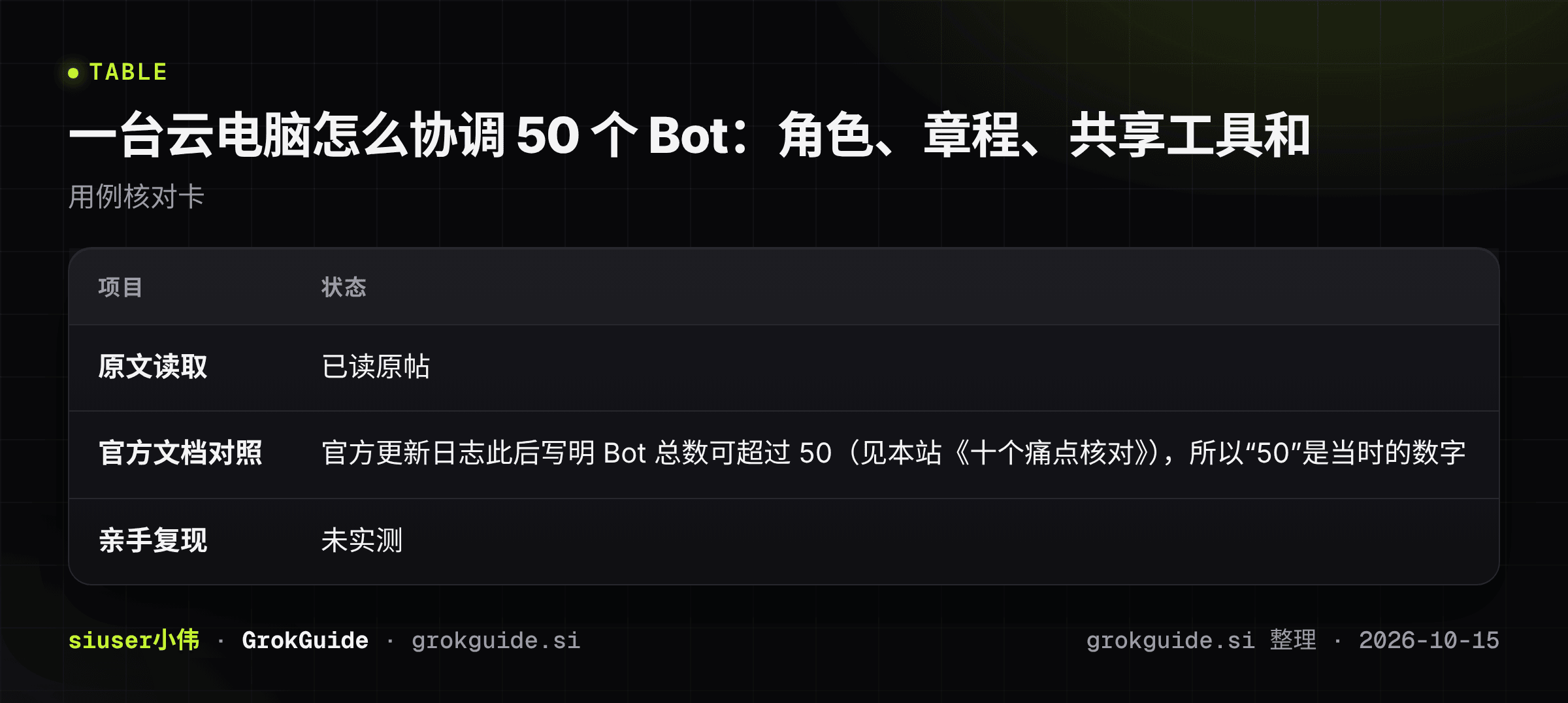 一台云电脑怎么协调 50 个 Bot:角色、章程、共享工具和触发器