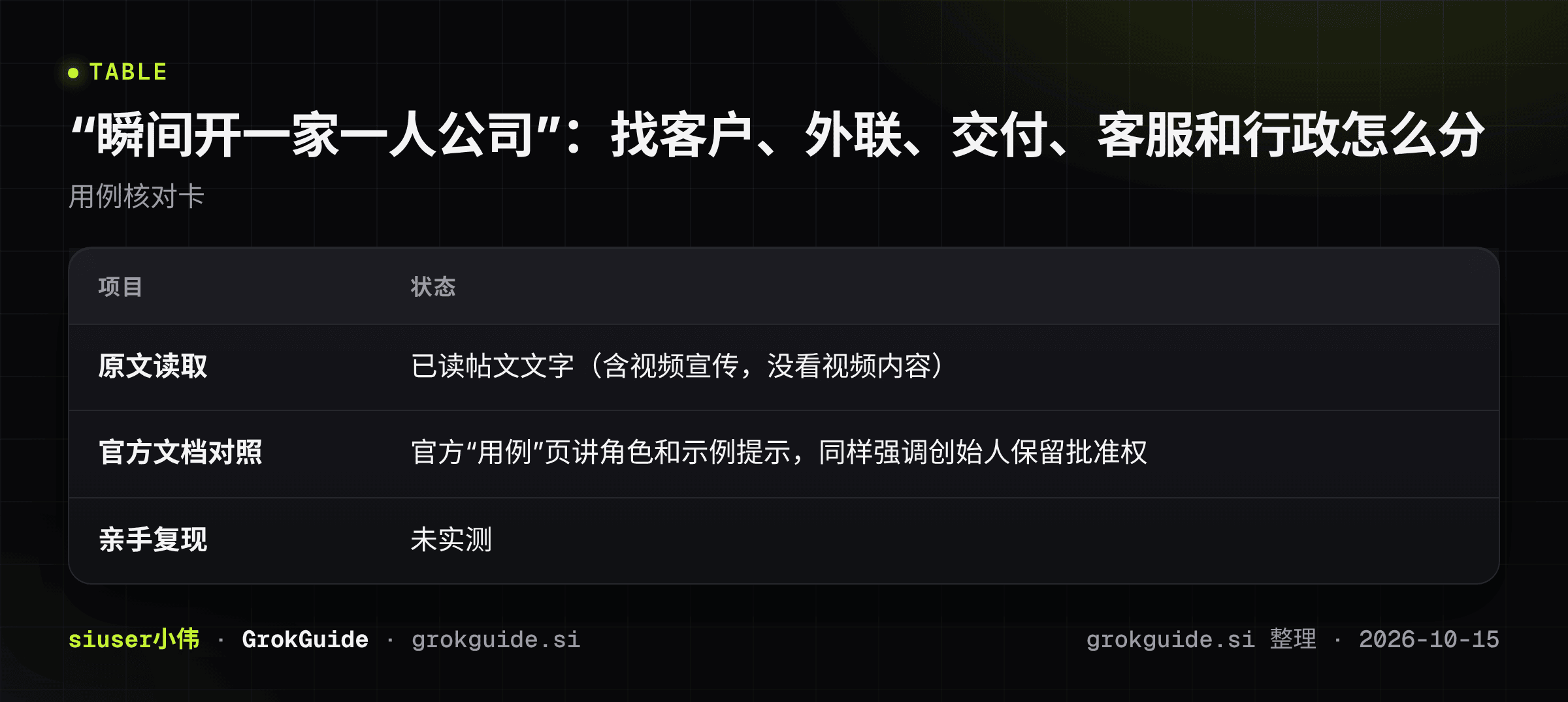 “瞬间开一家一人公司”：找客户、外联、交付、客服和行政怎么分给 Bot
