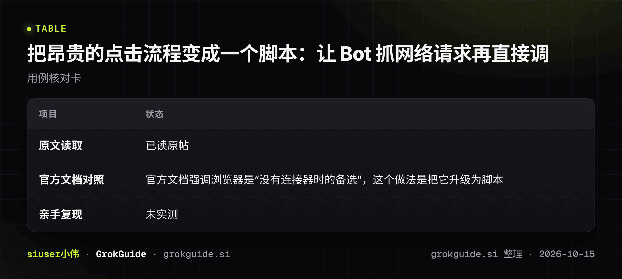 把昂贵的点击流程变成一个脚本:让 Bot 抓网络请求再直接调用