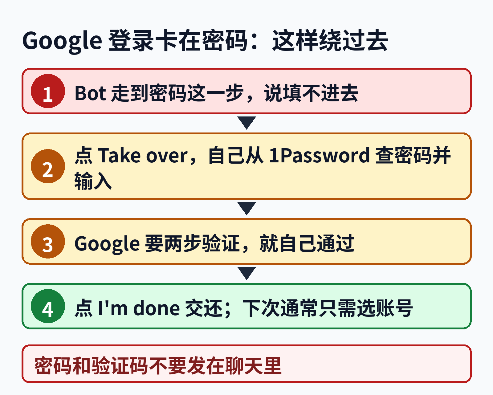 Google 登录卡住时的四步