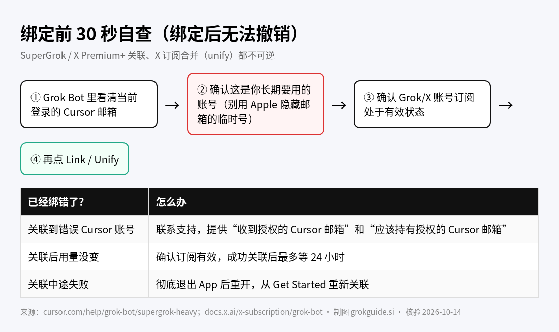 绑定前自查