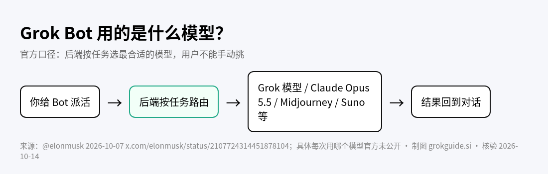 模型路由示意